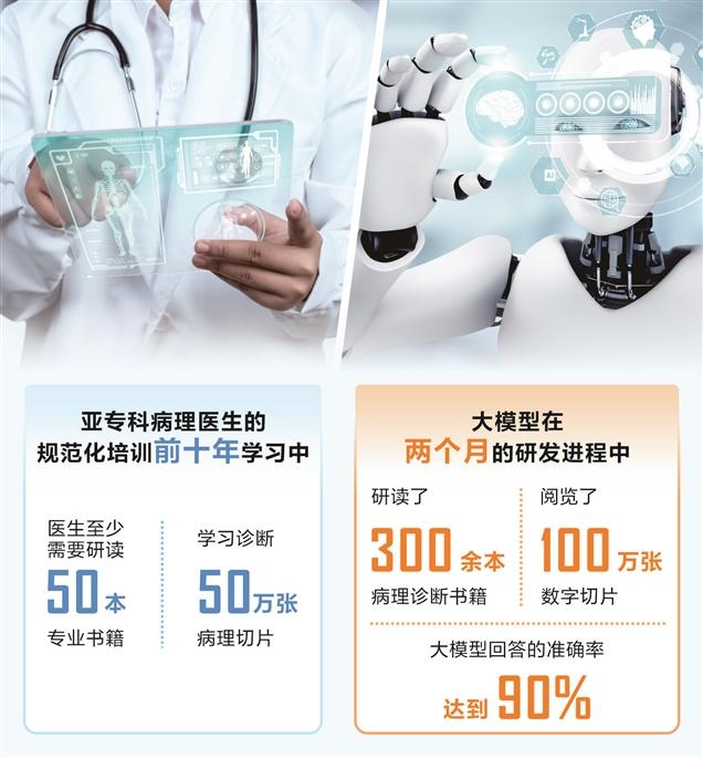 深度解析：AI技術(shù)革新推動(dòng)醫(yī)療行業(yè)突破與挑戰(zhàn)